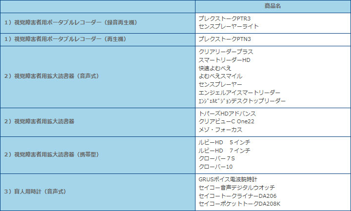 視覚障がい者用商品一覧1