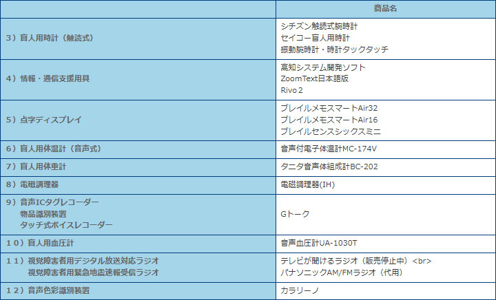視覚障がい者用商品一覧2